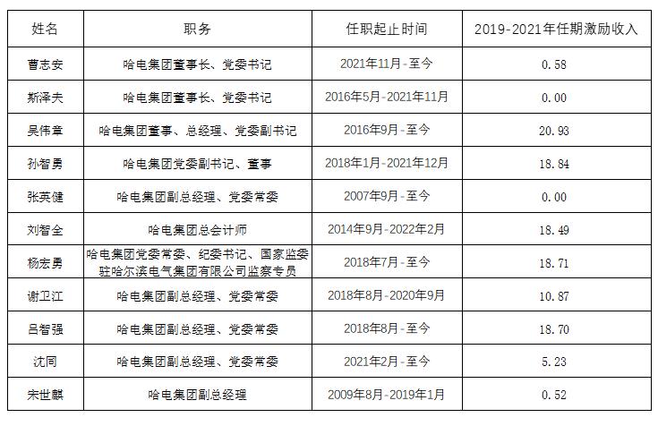 尊龙凯时-人生就是搏中国官方网站