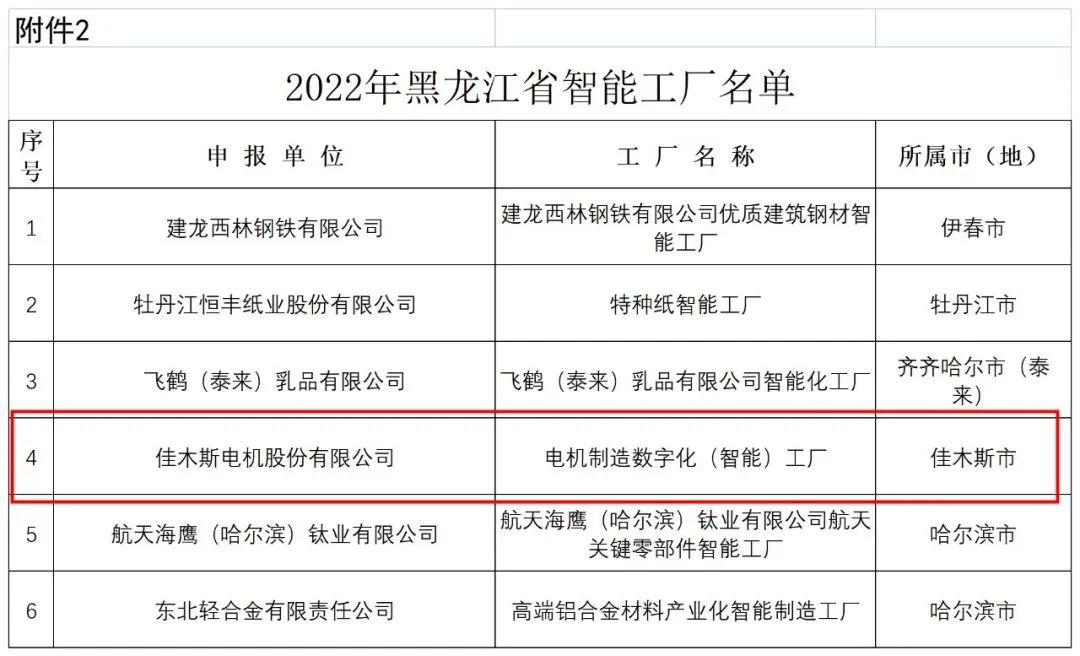 尊龙凯时-人生就是搏中国官方网站