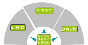 尊龙凯时-人生就是搏中国官方网站
