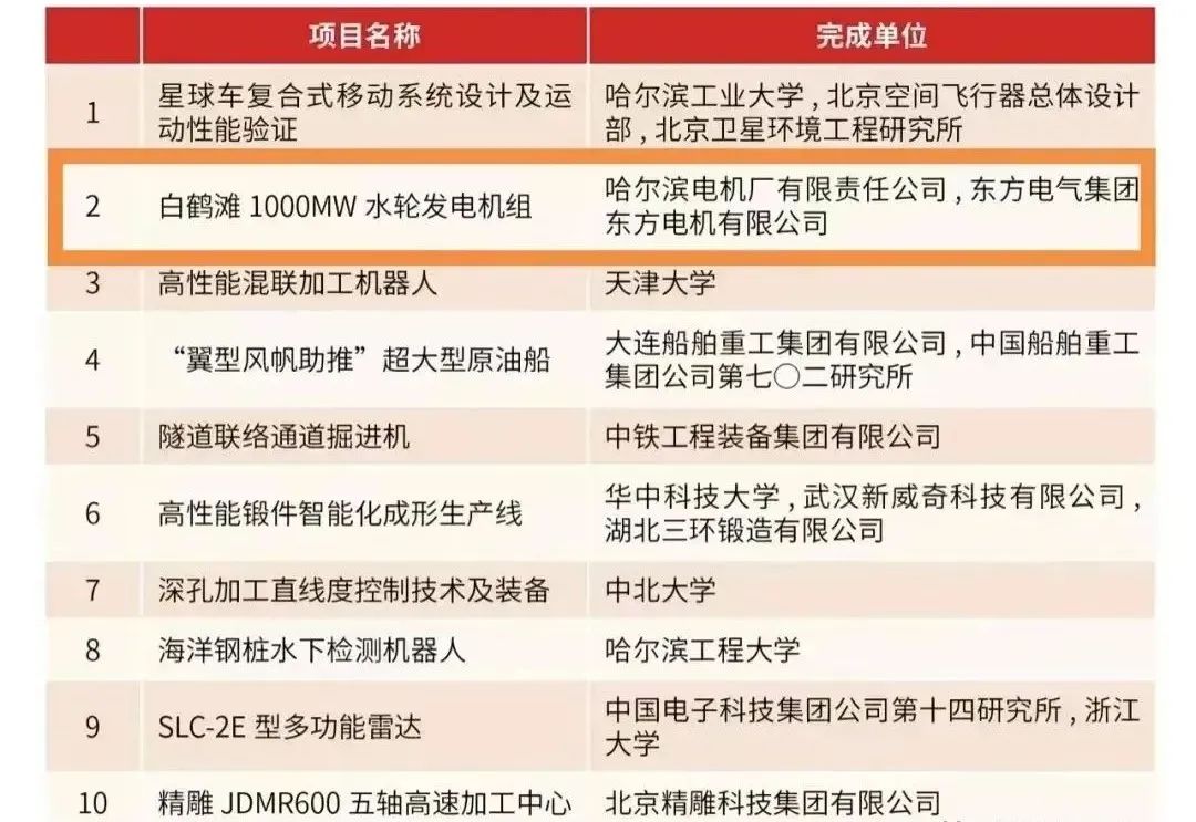 尊龙凯时要闻-尊龙凯时