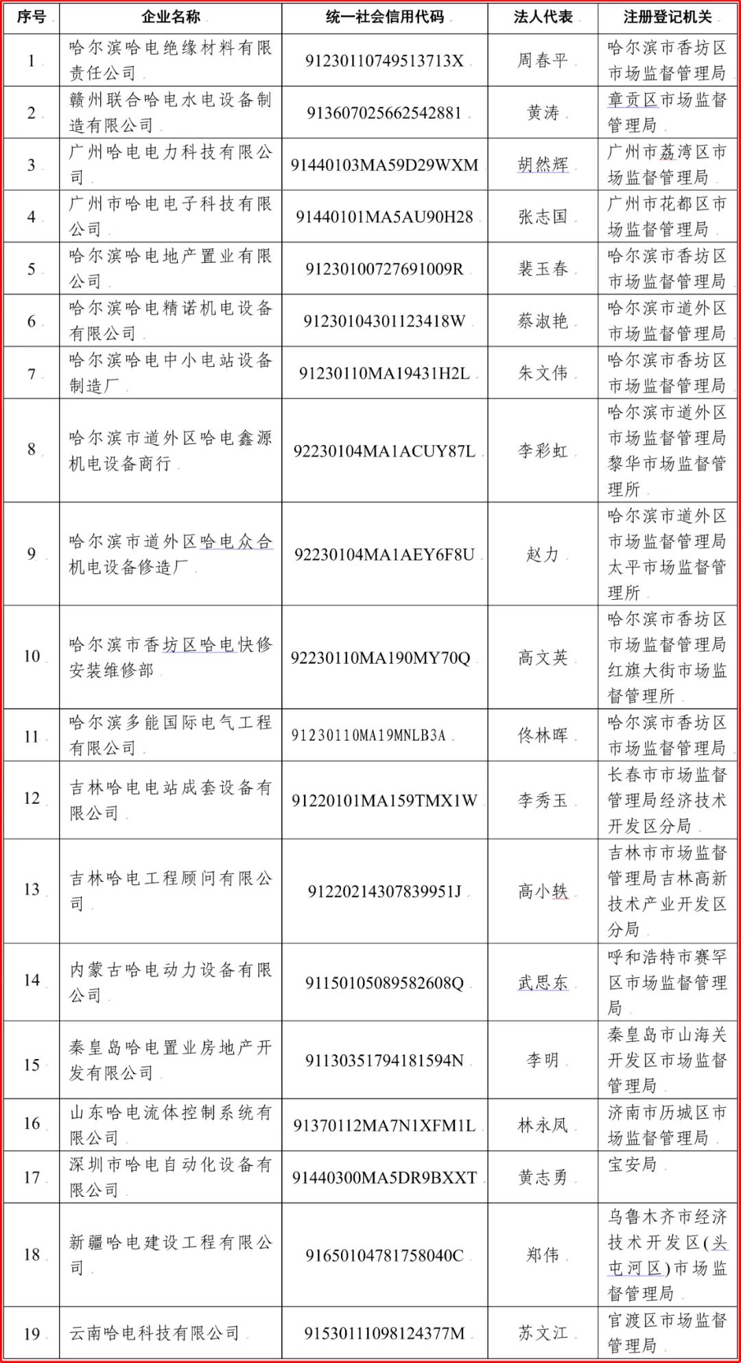 尊龙凯时-人生就是搏中国官方网站