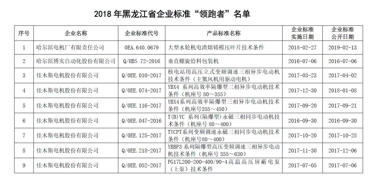 尊龙凯时要闻-尊龙凯时