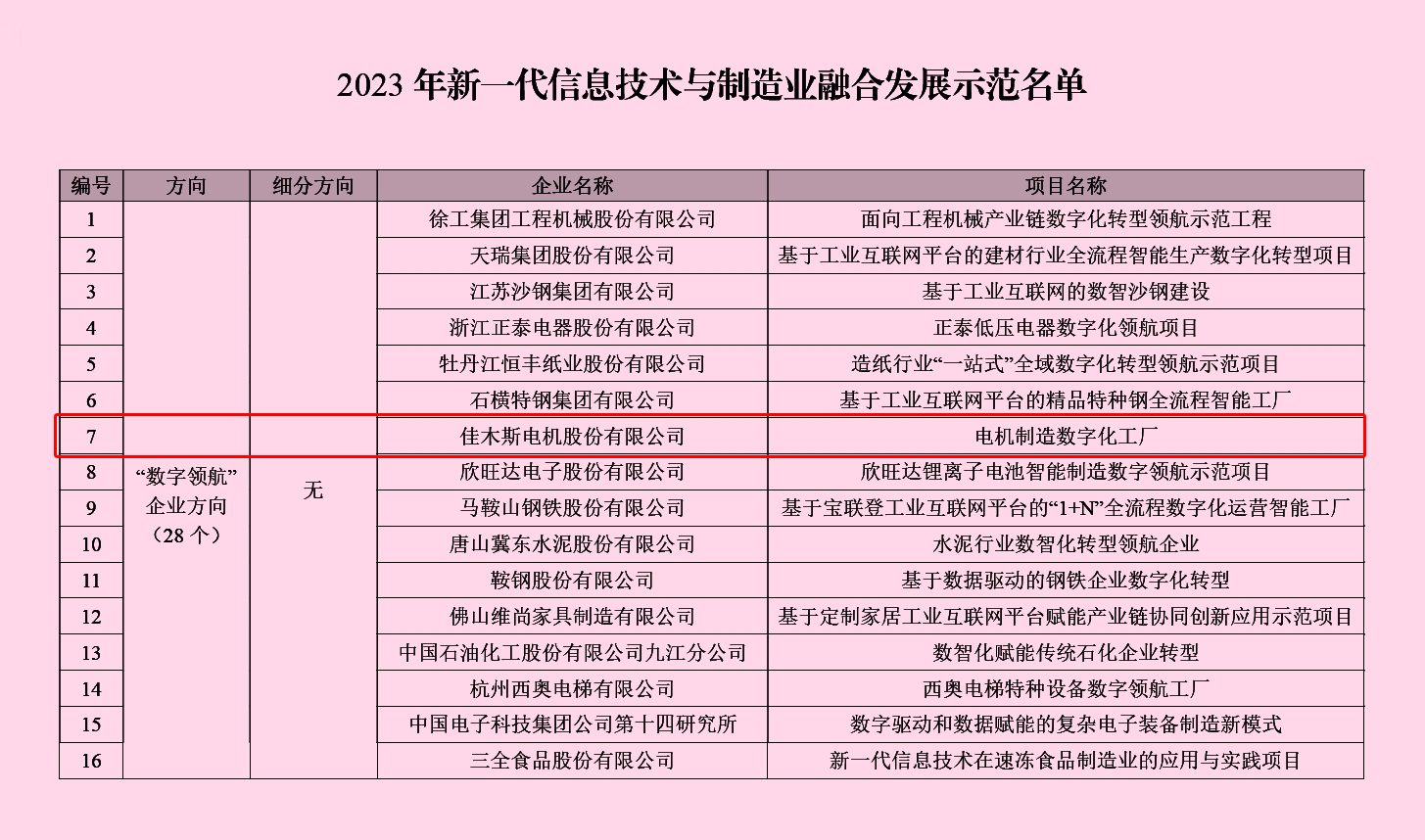 尊龙凯时要闻-尊龙凯时