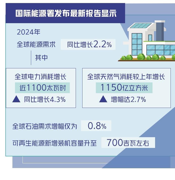 国际能源署宣布最新报告显示——可再生能源需求增添加速-尊龙凯时