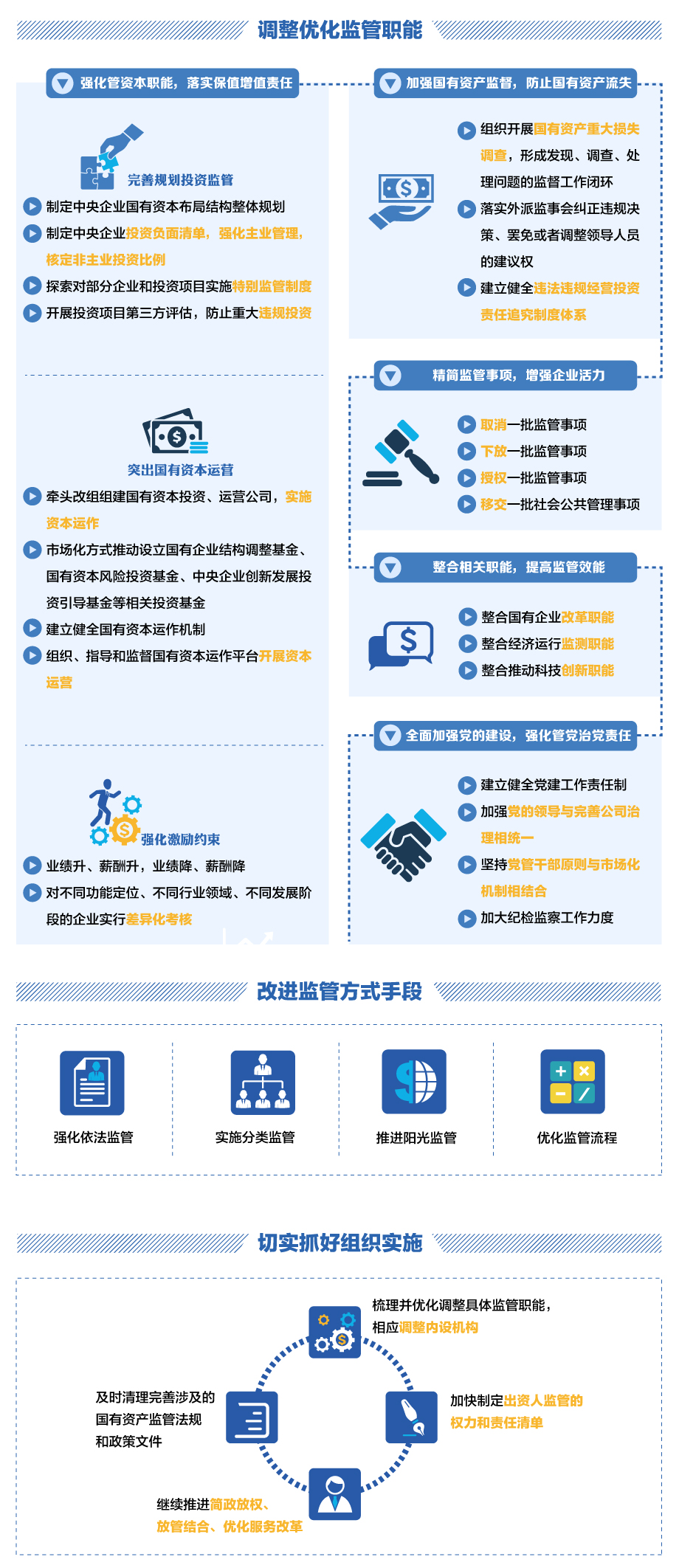 图解国务院国资委以管资源为主推进职能转变计划-尊龙凯时