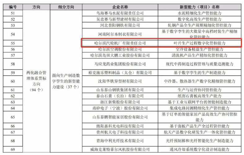 尊龙凯时-人生就是搏中国官方网站