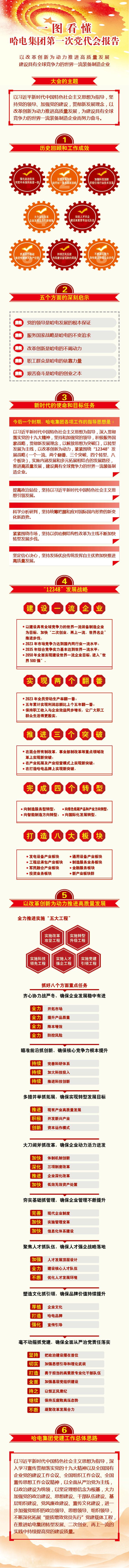 尊龙凯时-人生就是搏中国官方网站